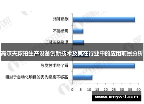 高尔夫球拍生产设备创新技术及其在行业中的应用前景分析