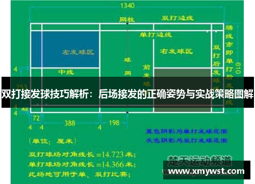 双打接发球技巧解析：后场接发的正确姿势与实战策略图解