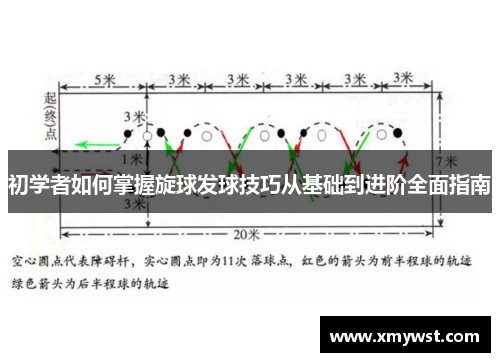 初学者如何掌握旋球发球技巧从基础到进阶全面指南