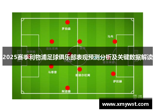 2025赛季利物浦足球俱乐部表现预测分析及关键数据解读