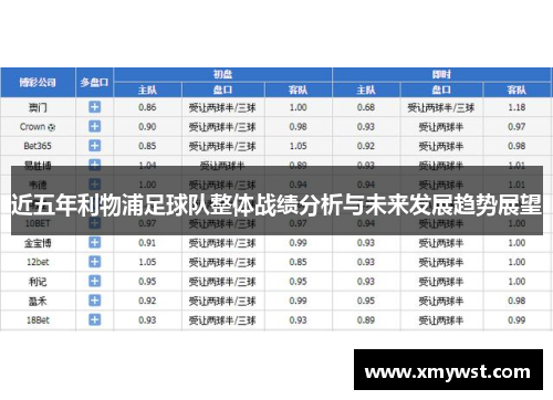近五年利物浦足球队整体战绩分析与未来发展趋势展望